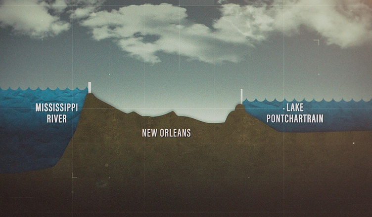 Roughly half of New Orleans sits below sea level. (Credit: National Geographic)