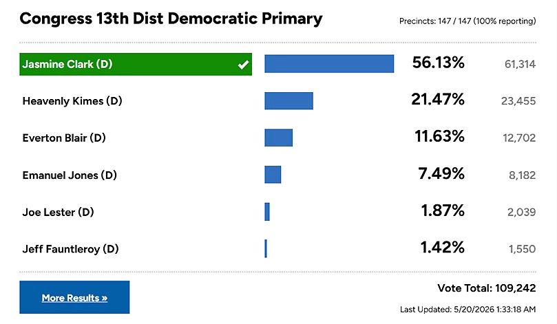 Georgia Primary Graphic (Credit: 11Alive News)