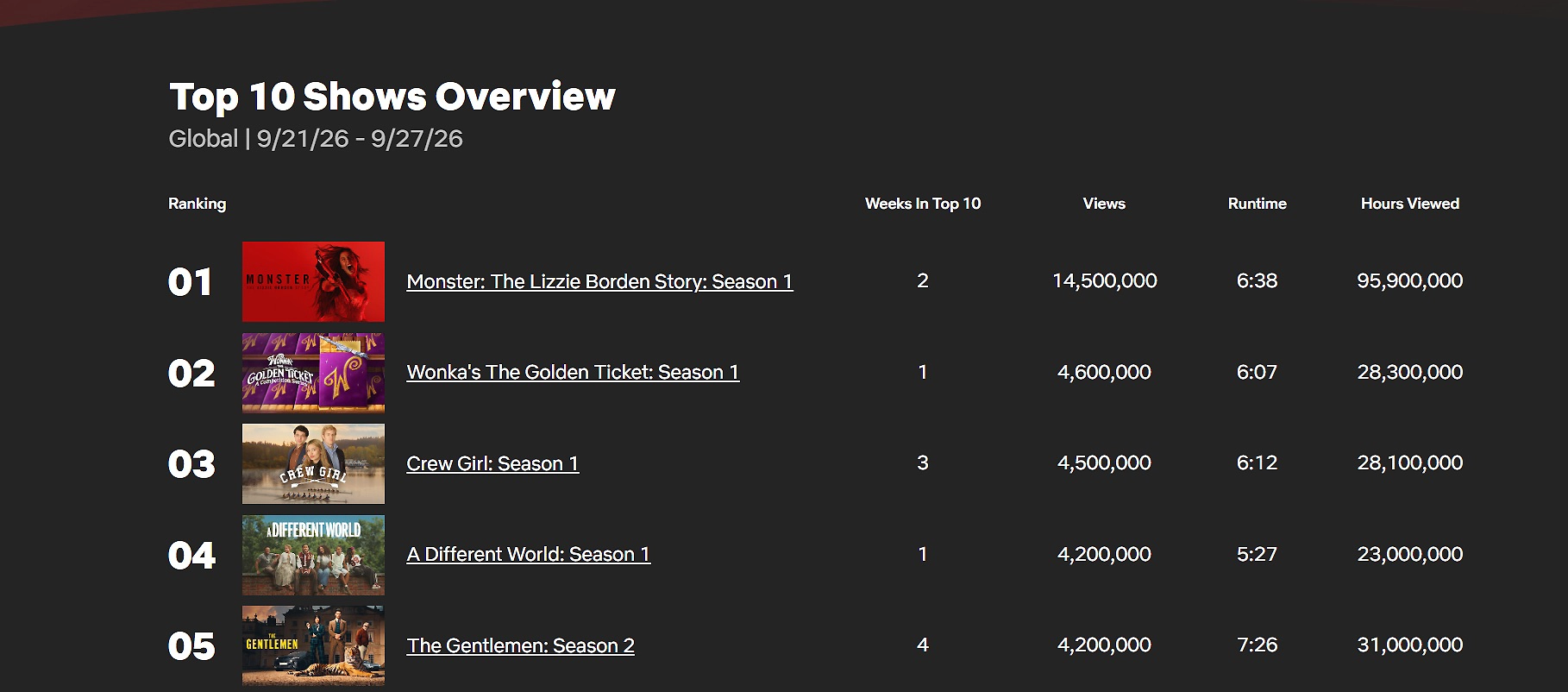 Netflix TV Chart for September 21